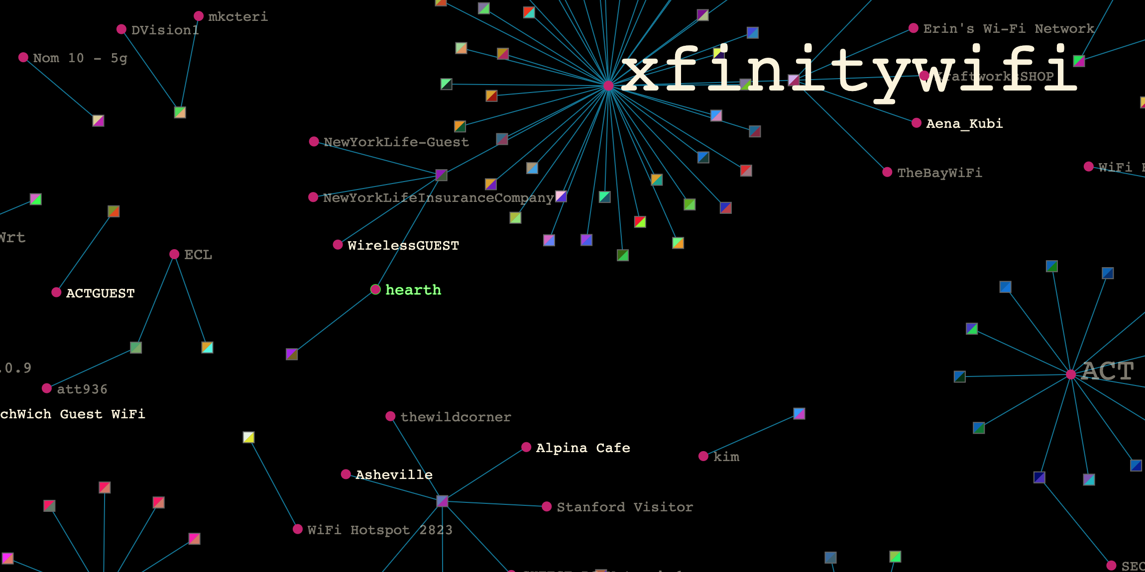 Data Viz for WiFi Probe Requests